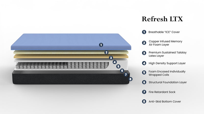 12" Refresh Flex Head Hybrid Cooling Fast Responding Latex Foam And Coil Mattress