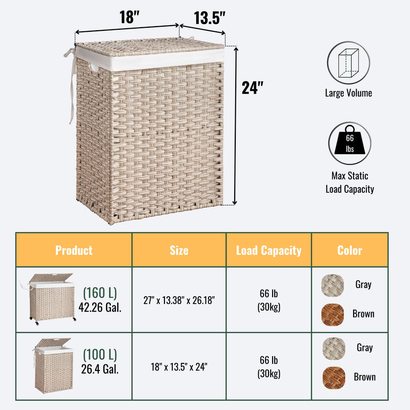 Laundry Hamper With Lid PE Rattan Powder Coating Frame Clothes Hampers With 2 Removable Bags