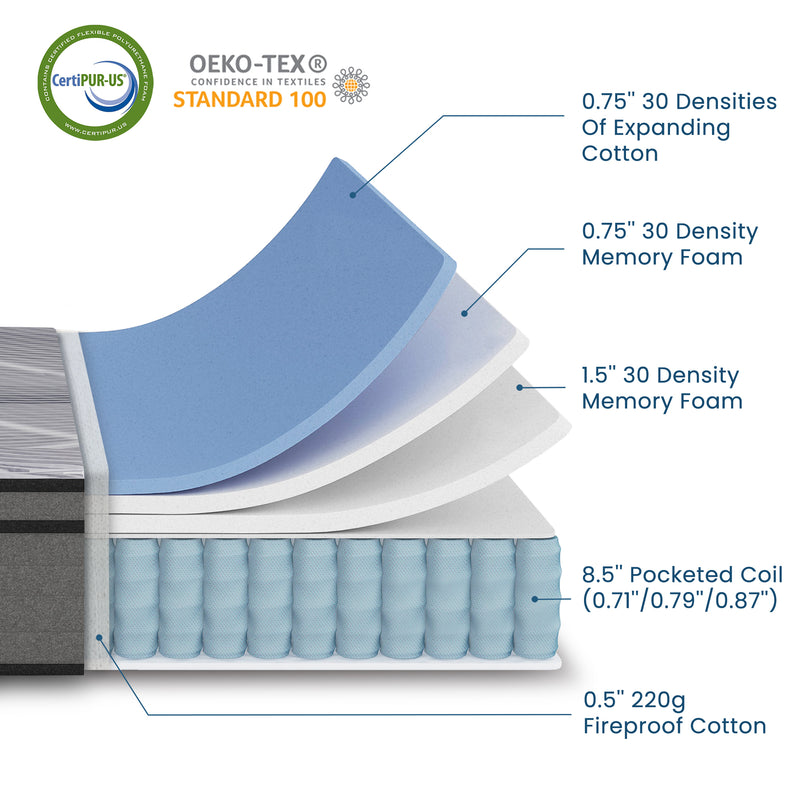 Queen Mattress,12 Inch Memory Foam Mattress Queen Size,Queen Size Mattresses Made of Foam and Individual Pocketed Springs,Strong Edge Support,Decompression,Cool and Breathable