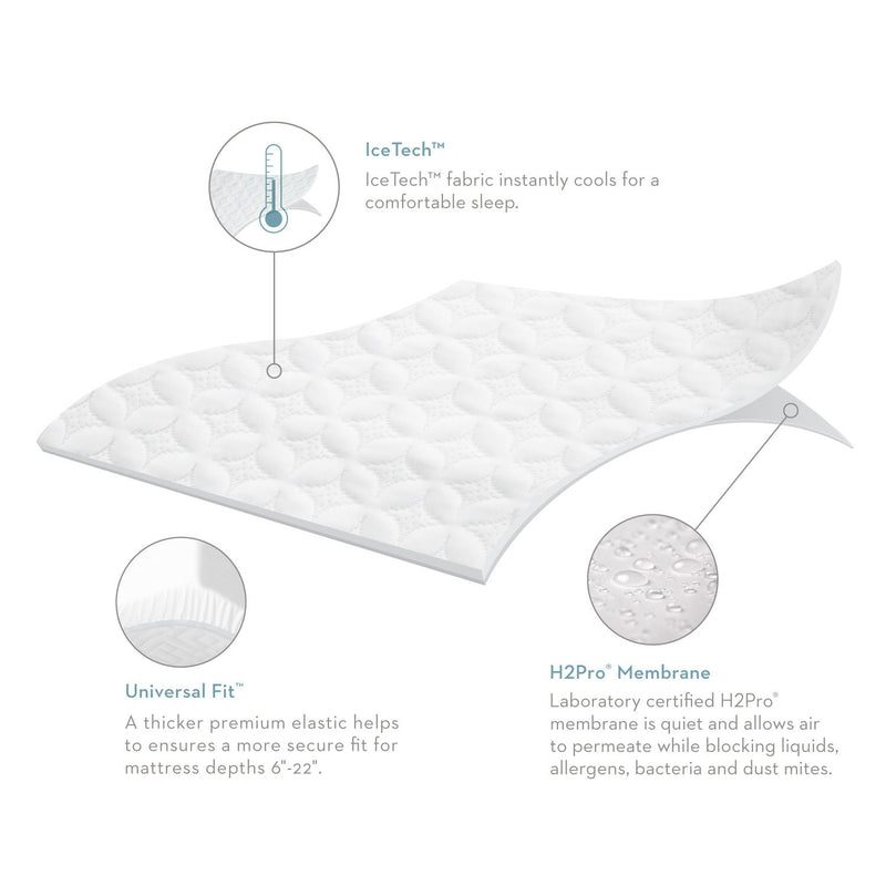 Sleep Tite 5-Sided IceTech Mattress Protector - Split Head California King