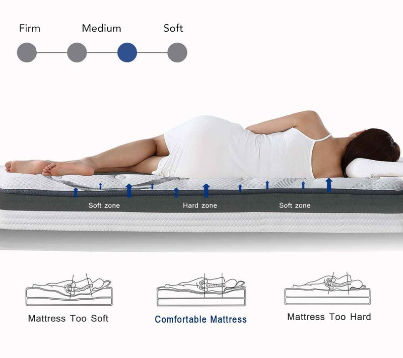 12" Hybrid Pocket Spring Mattress-KING - Atlantic Fine Furniture Inc