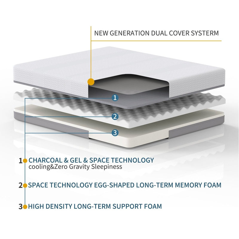 6 Inches Gel & Charcoal Infused Memory Foam Mattress - Medium Comfort（Full) - Atlantic Fine Furniture Inc